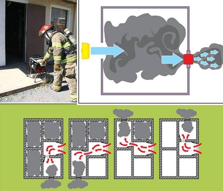 Above graphics from IFSTA Essentials of Fire Fighting, 5th edition, used with permission Conclusion: At the conclusion of the skills, the Drill Leader will do the following: 1.