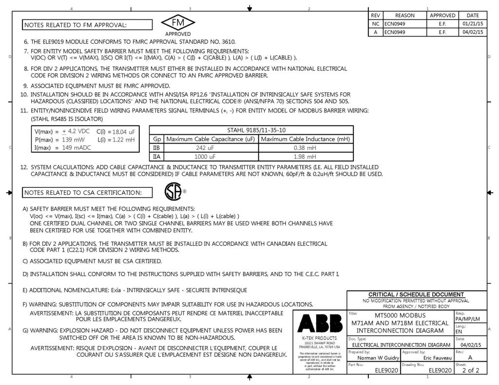 8.0 Installation Drawings for Intrinsic Safety & Standard Wiring Reference ABB