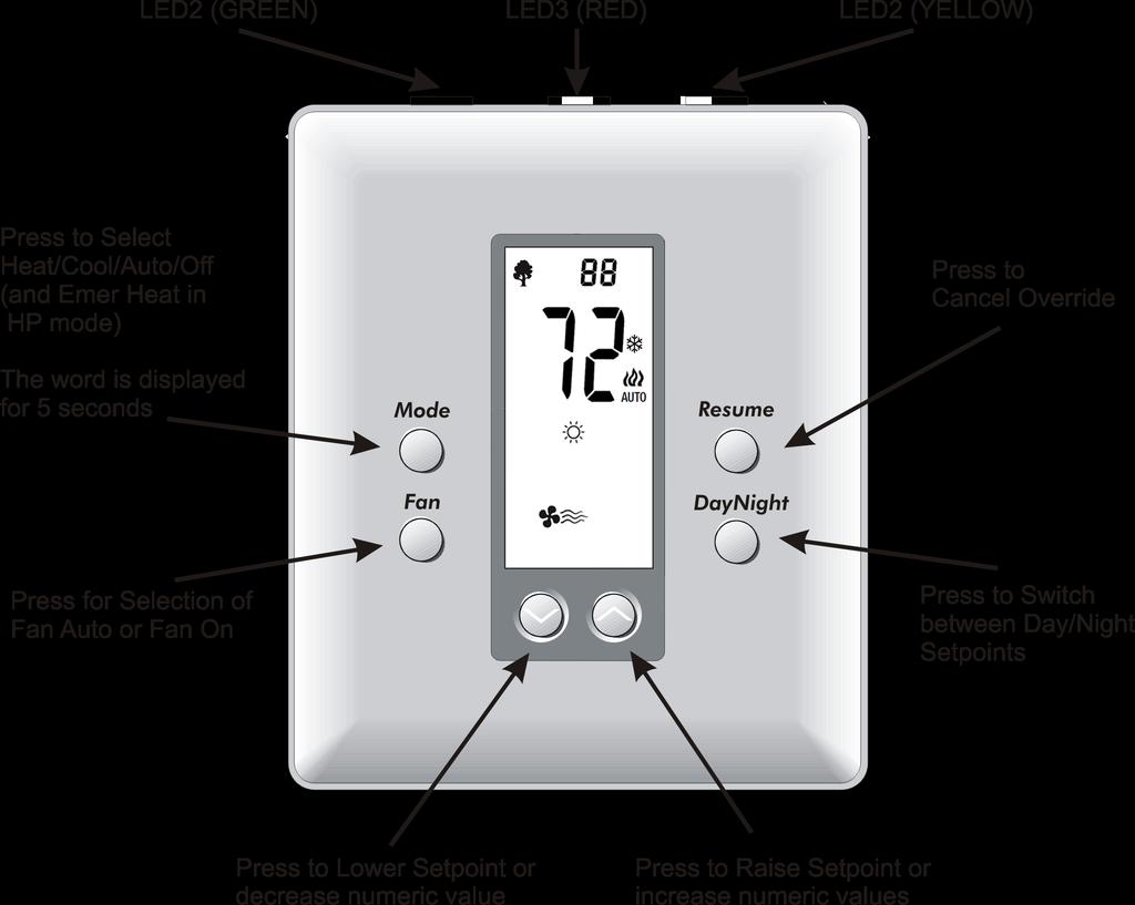 Installation and Programming Instructions for Net/X US32 Universal Setback Communicating Thermostat with Advanced Remote Sensor Bus INTRODUCTION The US32 Communicating Setback Thermostat represents