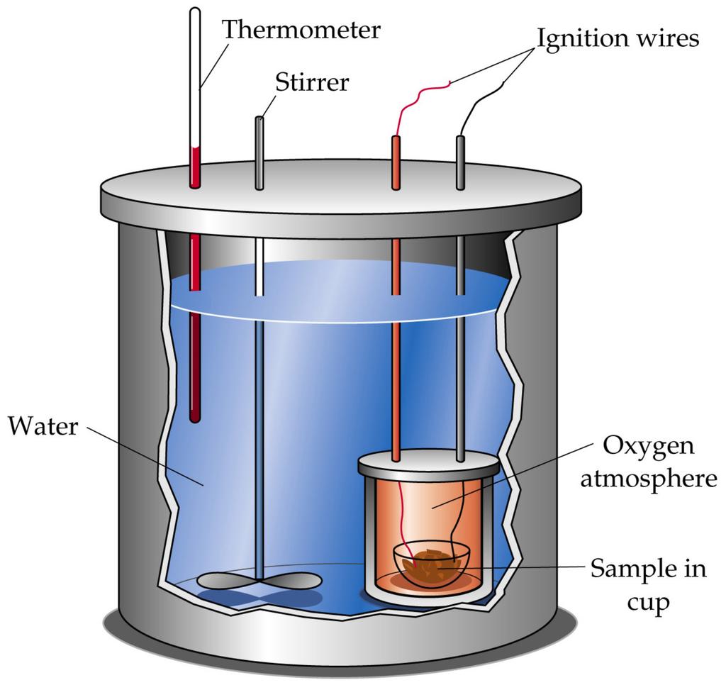 Heat and Temperature Unit : Phase Changes and Heat Transfer Brent Royuk Sci-202 Concordia University What s the difference? Do you get burned when sparkler sparks fall on you?
