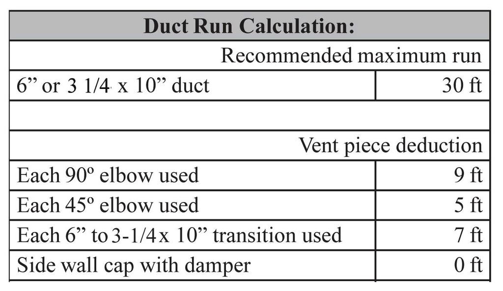 IMPORTANT: A minimum of 6 round or 3-1/4 x 10 rectangular duct (purchased separately) must be used to maintain maximum airflow efficiency.