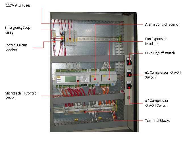 General Description - 5 - The control panel is located on the front of the unit at the compressor end. There are three doors. The control panel is behind to left-hand door.