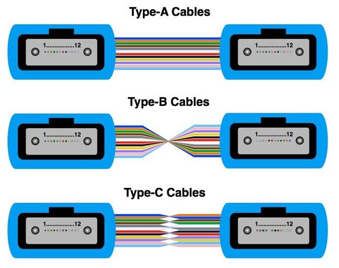 MTP/MPO cable