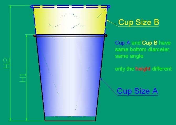 KVATECHNO Cup Size B Cup A and Cup B have same bottom diameter, same angle only the height different Cup Size A From Above Image, Cup A and Cup B have same bottom diameter and same angle, Only the