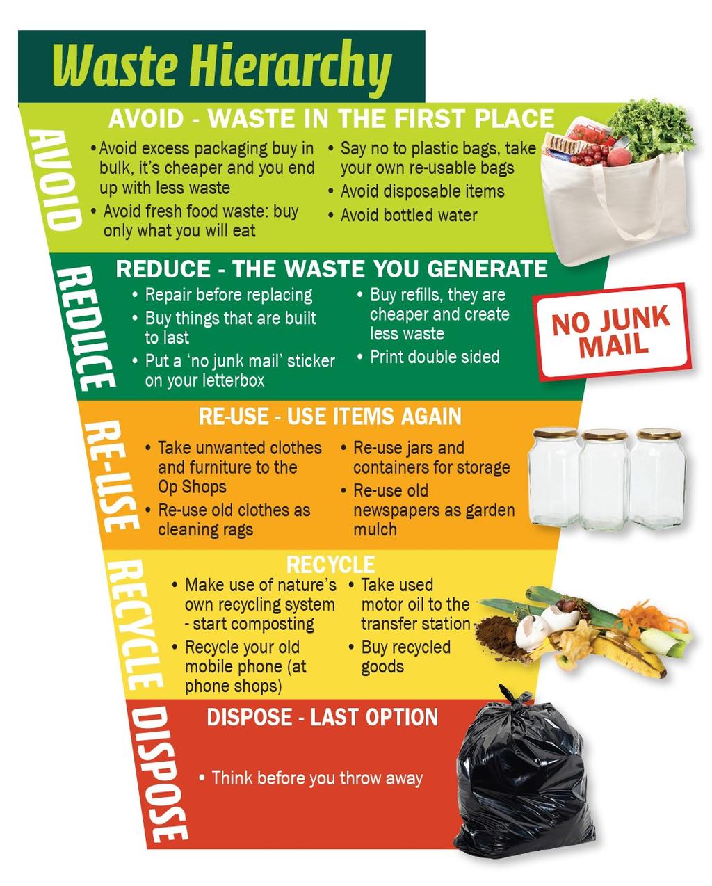 Please see Campaspe s Hazardous Waste info sheet for more information on correct disposal methods.