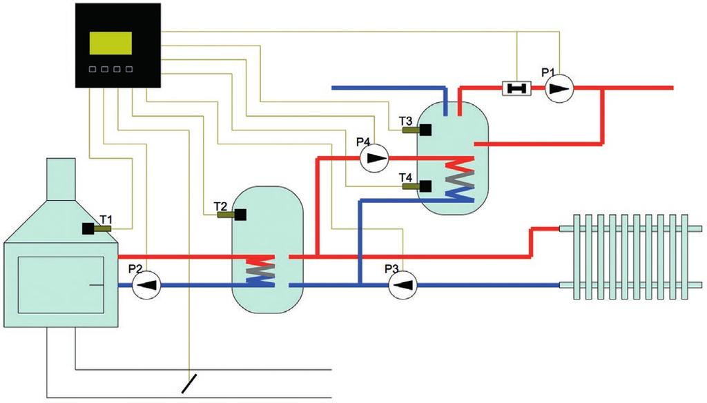 the top of the tank drops below the set value, while heating with the use of a coil is turned on until the set temperature at the bottom of the tank is reached.