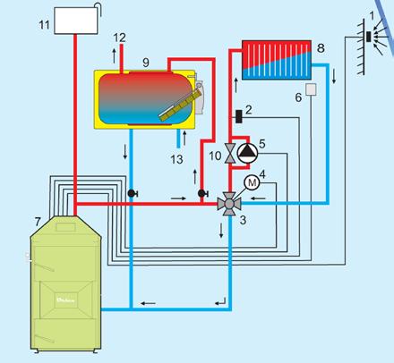 ! Warning! EKO wood gasification boilers should be installed in accordance with local codes.