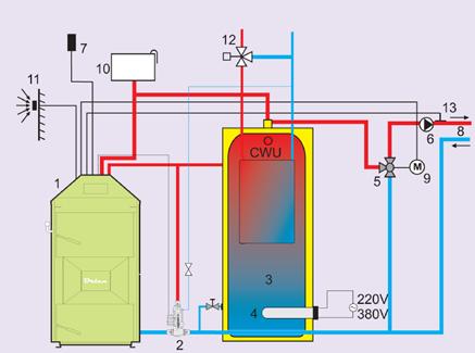 Outdoor thermostat 2. Feed water temp. sensor 3. Four-way mixing valve 4. Mixing valve controller 5. Circulating pump 6. Room temp. sensor 7. Boiler 8. Radiator (in living space) 9.