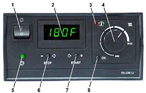 Controller Features, Specifications and Operation Front panel of the RK-2001UA controller. Features 1.
