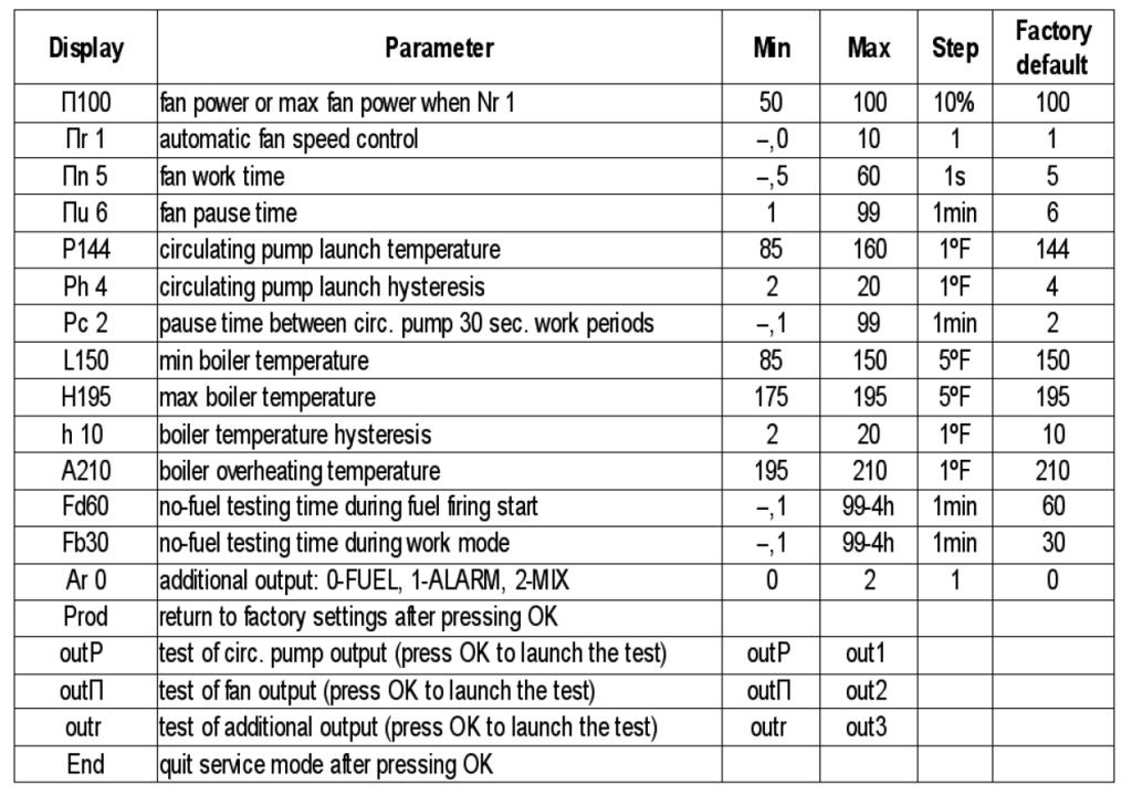 RK-2001UA Controller Technical Data Technical data for the RK 2001 controller.