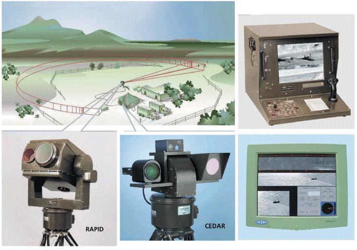 PERIMETER DEFENCE Panorama Intruder Detection System Long Range, Day & Night, Automatic Panorama Intruder Detection Rapid and Cedar are Real Time Advanced Panoramic Intruder Detection Systems that