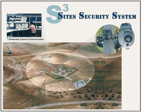 Sites Security System (S 3 ) General Description The S 3 is a central day & night (all weather) observation system based on a stabilized Plug-in Optronic Payload (POP), mounted on a 10-55 m pole, and
