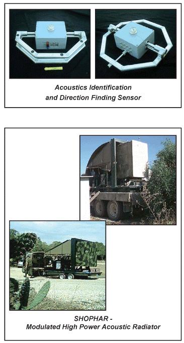 Acoustic & Seismic Detection System Capabilities Active/ Passive Millimetre Wave signature measurements, field tests covering 30 50 GHz and 70 110 GHz regions, passive 140 GHz and 220 GHz lines.