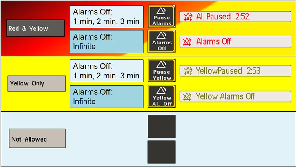 6 Monitor Settings The following table applies: Setting Alarm Type Visual Alarm Audible Alarm Red & Yellow Red Alarm no no Yellow Alarm no no Short Yellow Alarm no no Red INOP yes no Yellow INOP yes