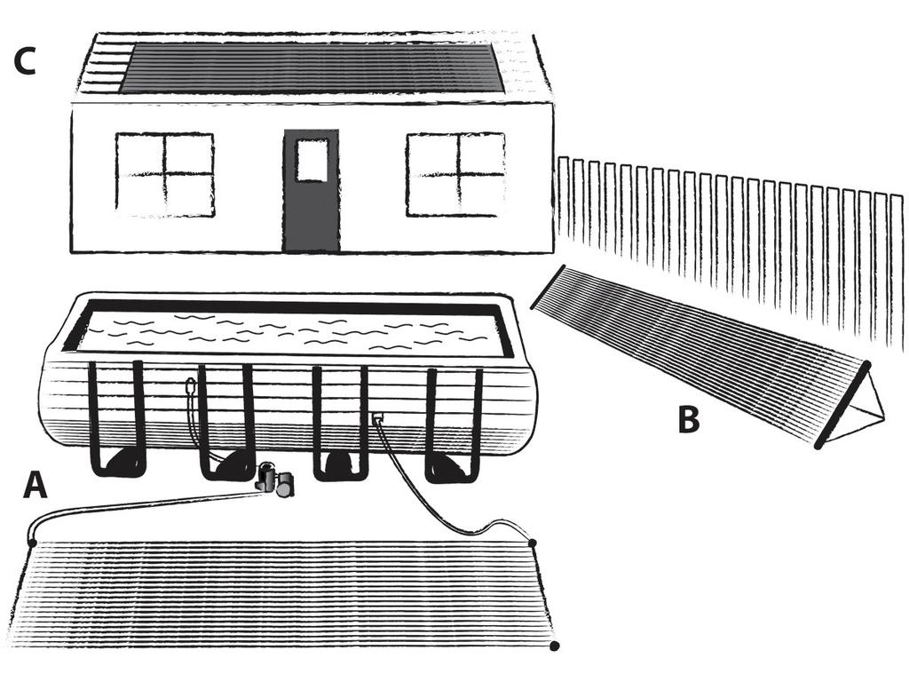 How does a solar heating system work? 1. Connect your existing pool pump to the solar panel. Your pool pump sends cold water to the solar panel. 2. The sun heats the water in the solar panel. 3.