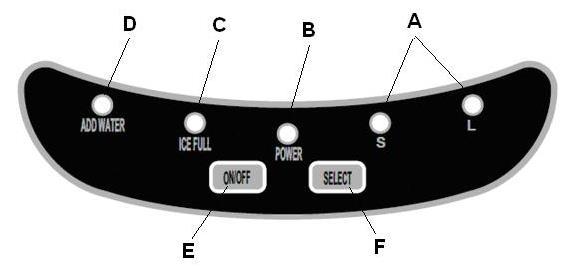 Position of control panel & function Control panel A.