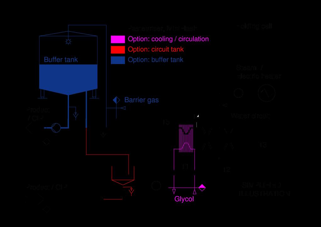Optional equipment -> Cooling section -> Buffer tank incl.