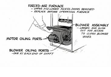 Figure 12 If the fan is not directly driven (with the motor mounted inside the fan assembly), check the belt drive between the motor and blower fan.