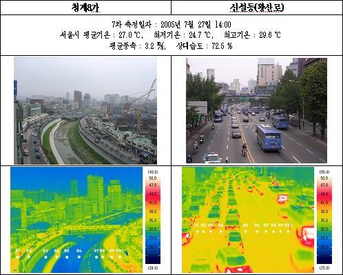 Greening of Central Seoul Thermal Intensity