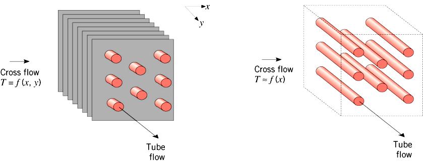 Cross-Flow Heat Exchangers Finned - Both Fluids