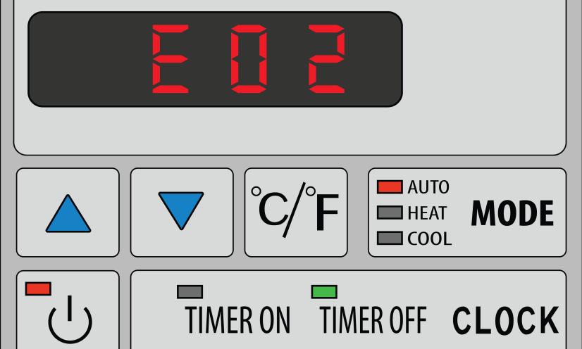 4. Error Code: E02 While the heat pump is in its dormant (not running) state, the low side pressure should read at least 25PSI. Step 4A Does Error Clear?