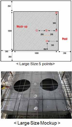 The ambient temperature was set to 20. The following figure shows the sizes of the mockups and pools used in the analysis. The small mockup is 300x200x300mm. Its pool size is 700x600x130mm.