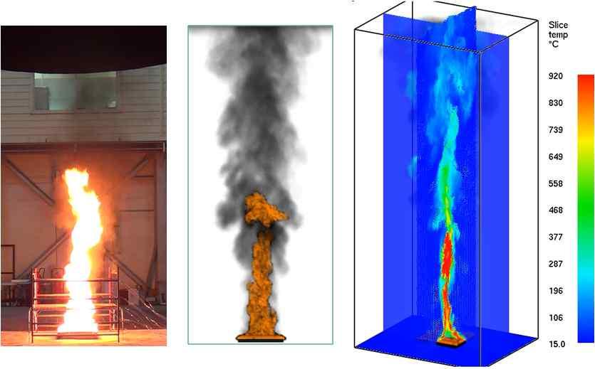 The efficiency of gasoline combustion is set to 85%. The result of actual test and the CFD simulation were very similar as shown in the graph.