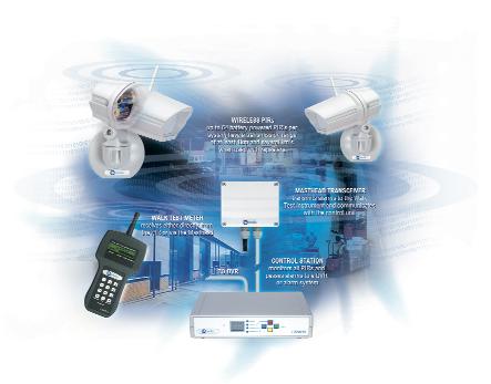 S e t t i n g n e w s t a n The Genesis Wireless PIR System BS8418 compliant The GENESIS range of Wireless Passive Infra Red Detectors and accessories have been designed to meet the latest and most