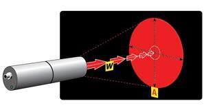 A = Diameter of Area optical performance W = Working Distance 100mm 150mm 200mm