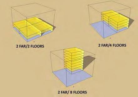 Floor Area Ratio (FAR)