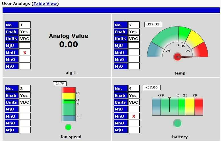 alarms. Fig. 2.5 Current status of all analog inputs in the Monitor > User Analogs in Table View. Fig. 2.6 Current status of all analog inputs in the Monitor > User Analogs in Gauge View.