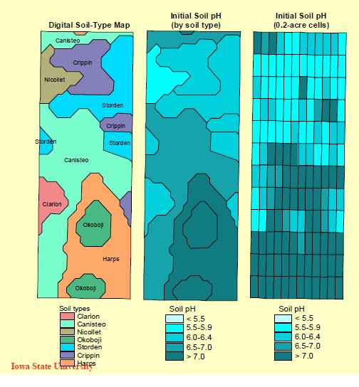 grid sampling schemes or zone sampling, for example by soil type, are also used in areas where soil property variation dominates soil ph spatial variability.