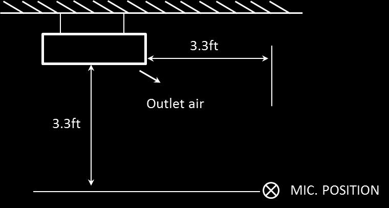 VII. Sound Data 1. Sound Pressure Levels Figure 24 Overall Sound Levels Table 19 Cooling Mode Model H M L 40VMU012---3 37.7 35.7 33.9 40VMU015---3 45.2 43.6 40.2 40VMU018---3 46.3 44.2 42.