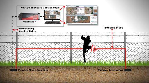 Perimeter Fence Detecting fence