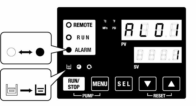 Chapter 6 HRX-OM-M090 Alarm indication and trouble shooting Chapter 6 Alarm indication and trouble shooting 6.1 Alarm Display When any alarm occurs, the product responds with the following conditions.