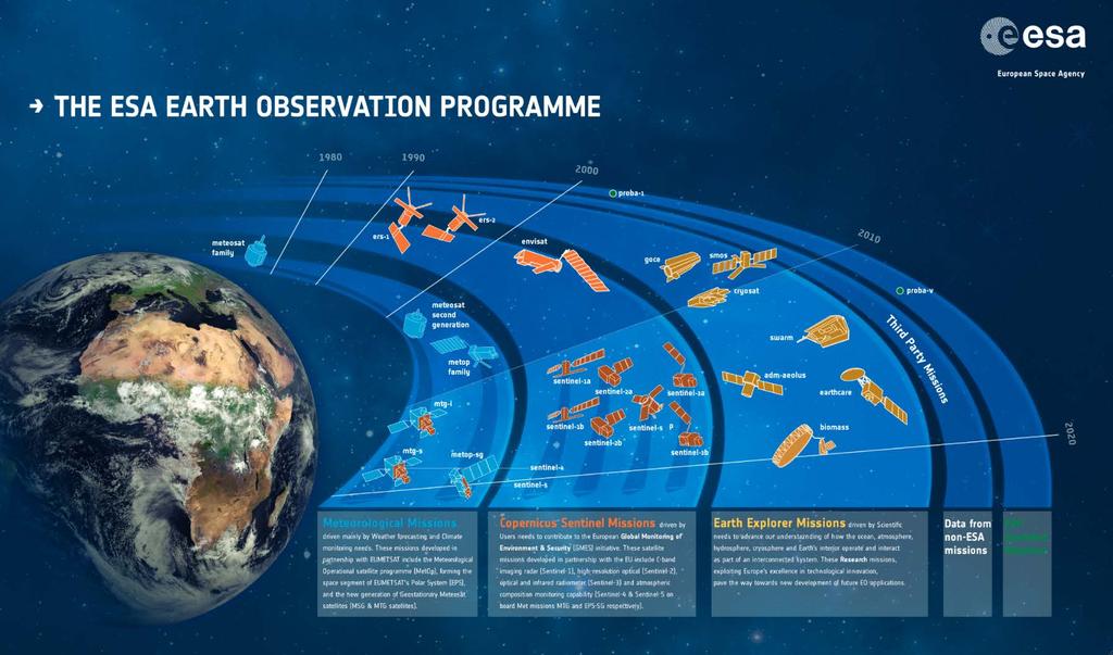 The ESA EO Programme Scientific: Earth Explorer Missions Operational: Copernicus