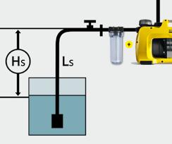 The pump curves are based on theoretically calculated values which are highly dependent on the length and diameter of the hose used or of the pipework.