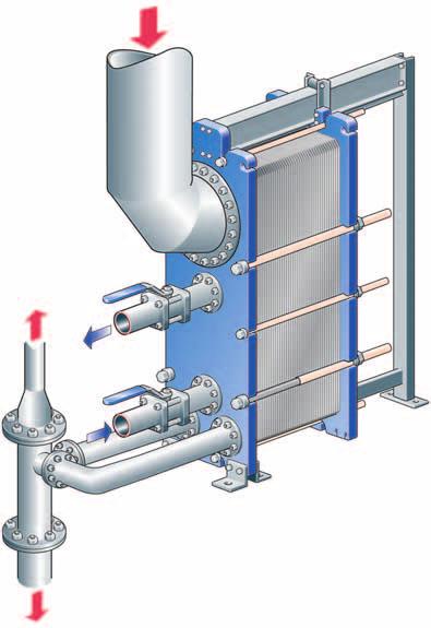 English Operation Unit in operation Note! Adjustments of flow rates should be made slowly in order to protect the system against sudden and extreme variations of temperature and pressure.