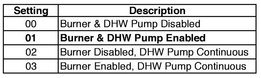 domestic HoT WaTER (dhw) applications The Prestige Boiler provides a domestic hot water (DHW) priority feature, which will block a heating call when a domestic hot water call is present.