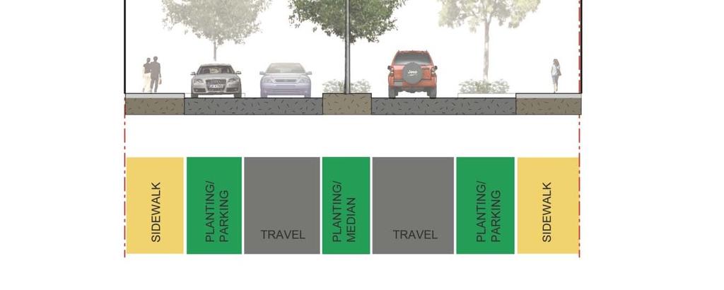 URBAN DESIGN CHARACTER AREAS To consider in preparation for the Design Summit: Expanded