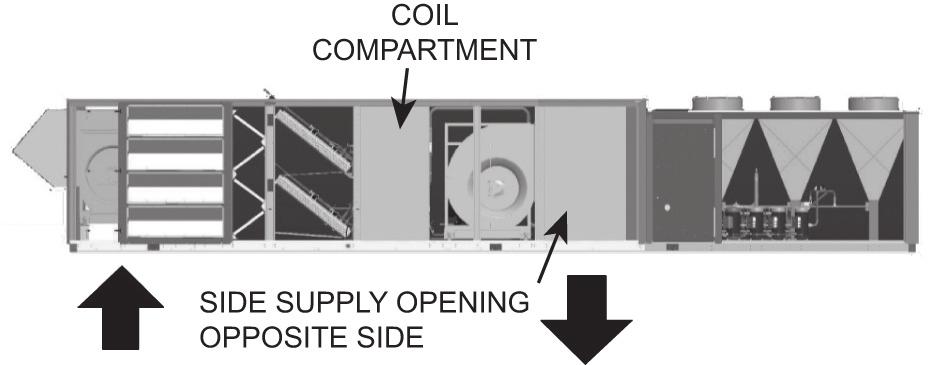 of unit length located between the evaporator coil section and the supply fan sled.