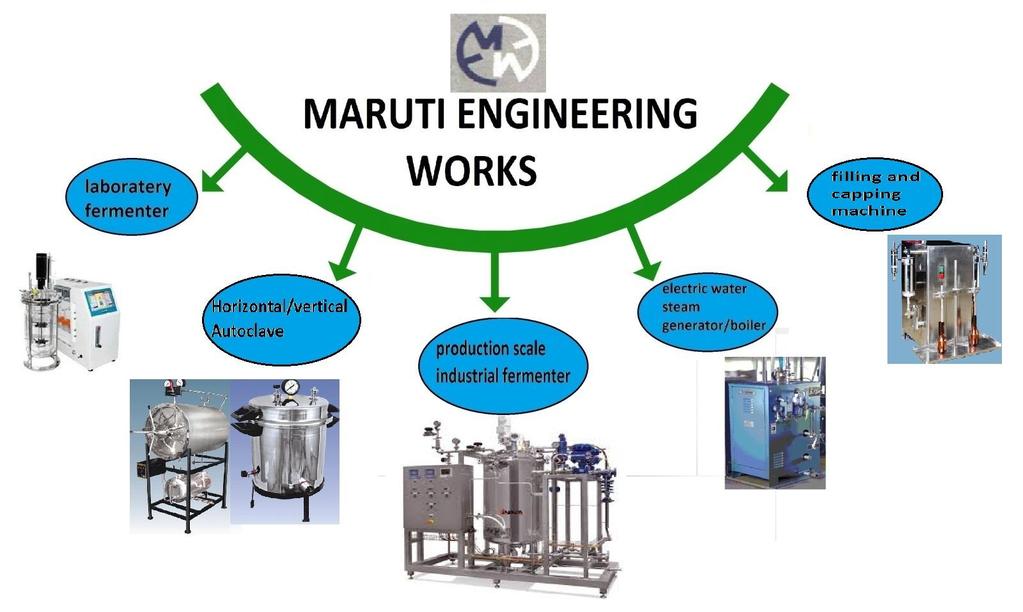 1 1. Introduction of company Maruti engineering works is started before 15 years old manufacturing unit. we have machine shop for machining work and fabrication work.