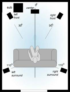 Appendix A - Speaker Placement Diagrams Typical