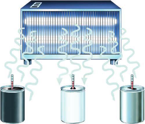Place the three cans at the same distance from the radiator or lamp. Turn on the power to the heat source. Black Record the temperature of the water in each can every 2 utes for 14 utes. Radiator 1.
