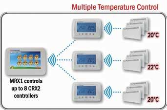 RX Multi-Zone and Single-Zone Wireless Control Heating System Multi-Zone Control MRX1 Multizone Controller A central control unit ideal for home or commercial property owners to separately control