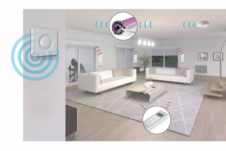 Indoor siren control unit 1-channel remote control Transceiver motor Smoke detector Bi-directional remote control Protect your doors and windows!