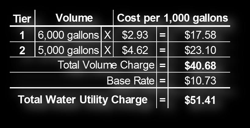 Water usage is billed monthly. Tiered rate structure Water Rates There are several components pertaining to water on your monthly utility bill.