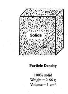 What is its density?