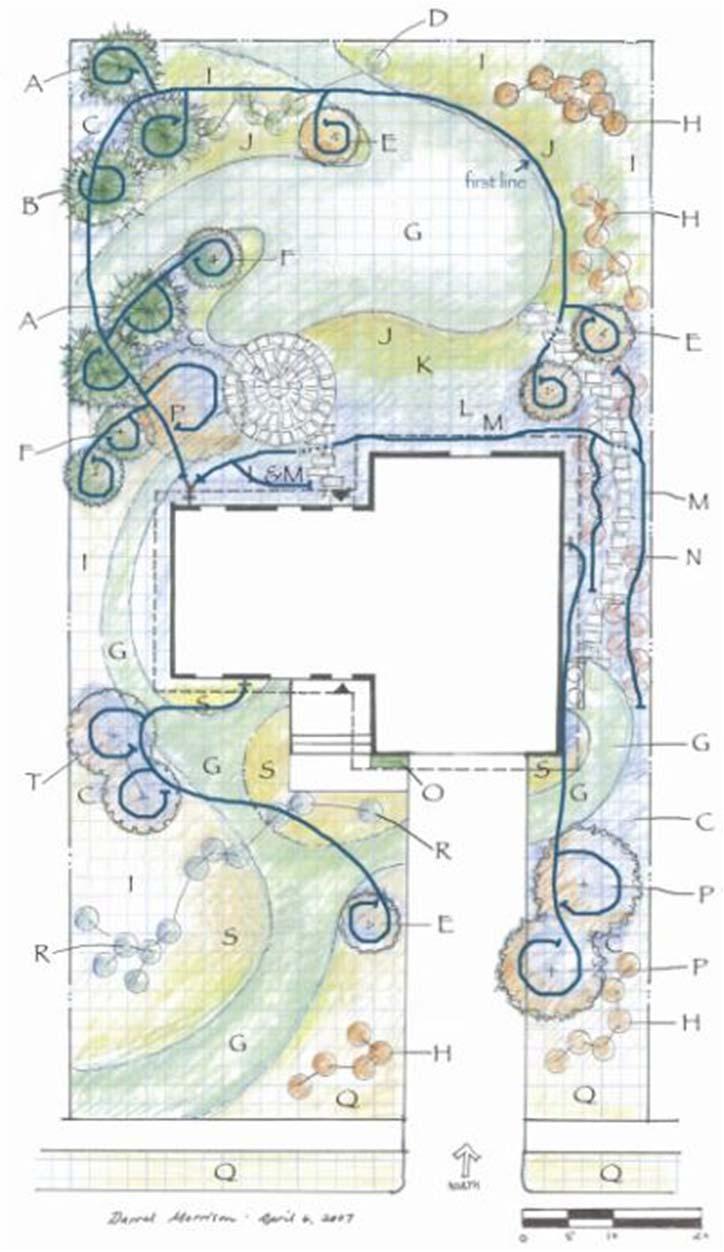 Design Tools: Hydrozoning Hydrozone controlled by a single irrigation
