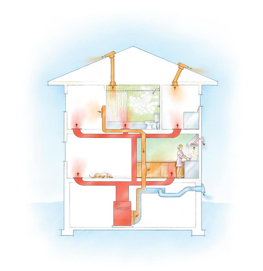 A SUPPLY SYSTEM REMOVES BAD AIR AND BRINGS IN FRESH Houses with a forced-air heating system or with central air conditioning have a built-in air-distribution network.
